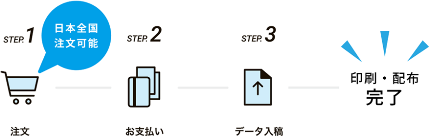 3ステップで簡単注文！