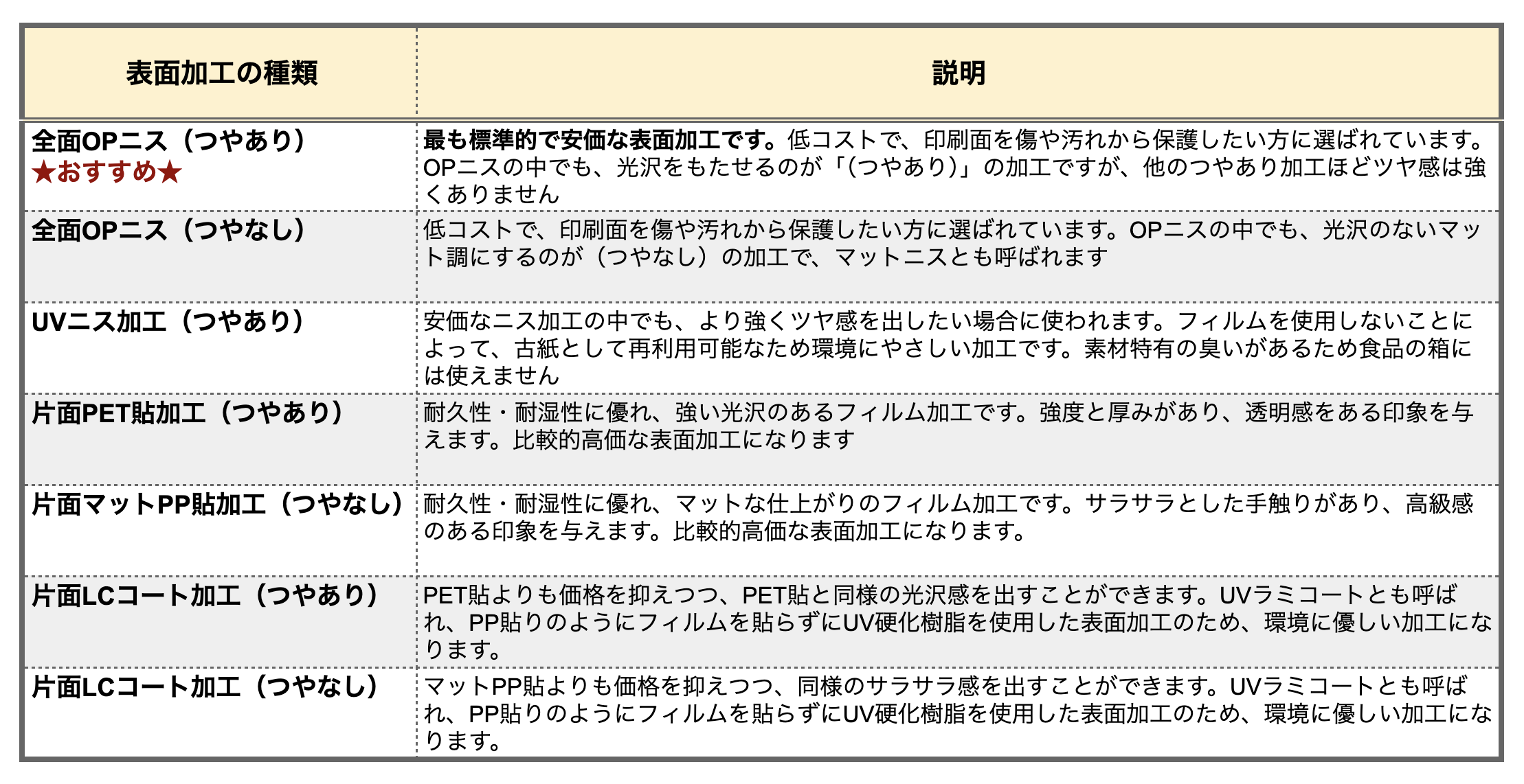 表面加工一覧