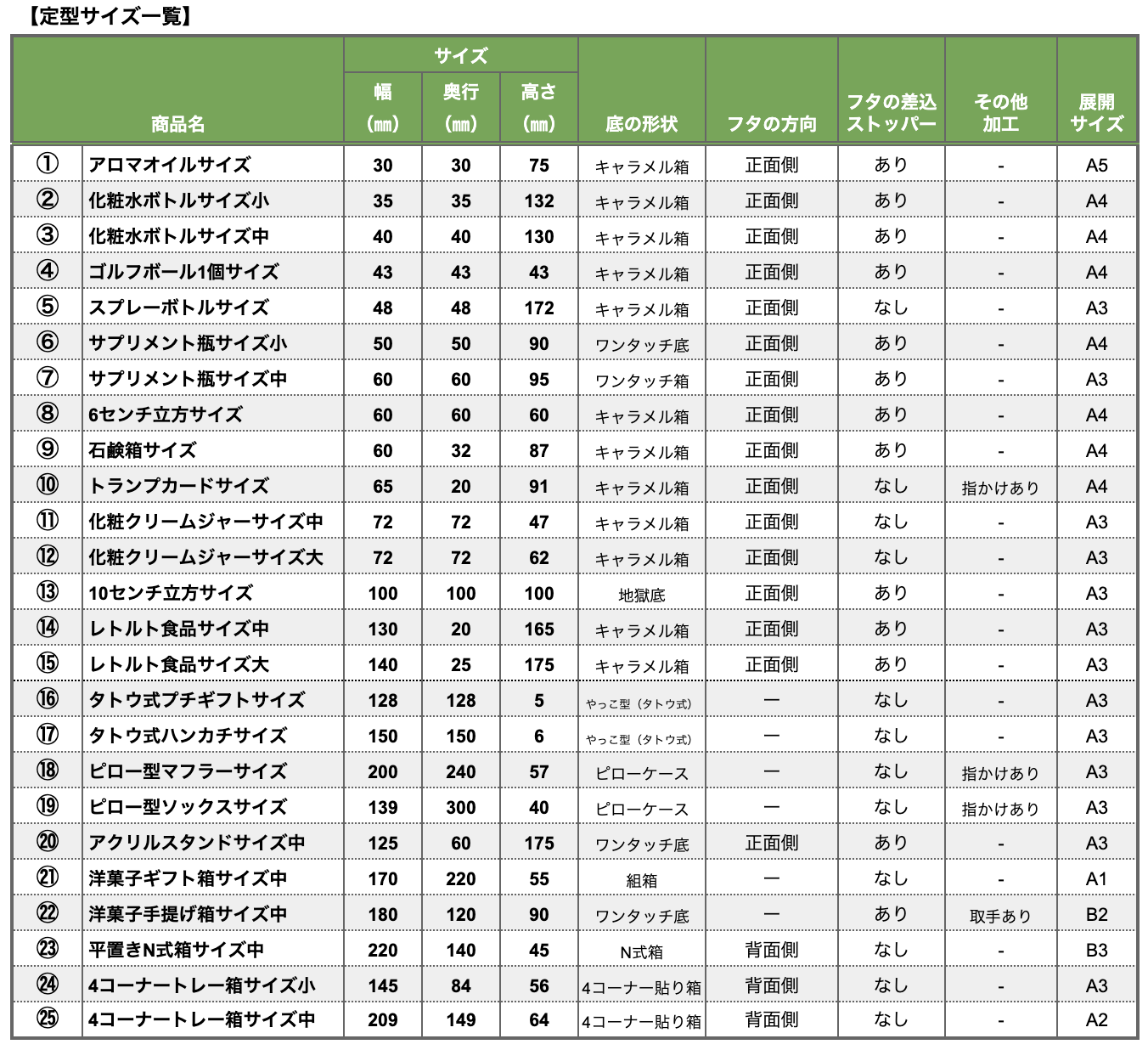 定型サイズ一覧