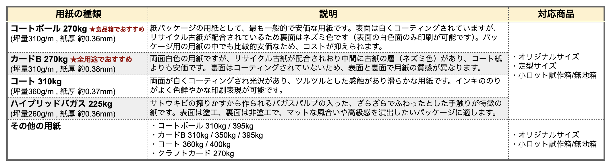 用紙一覧