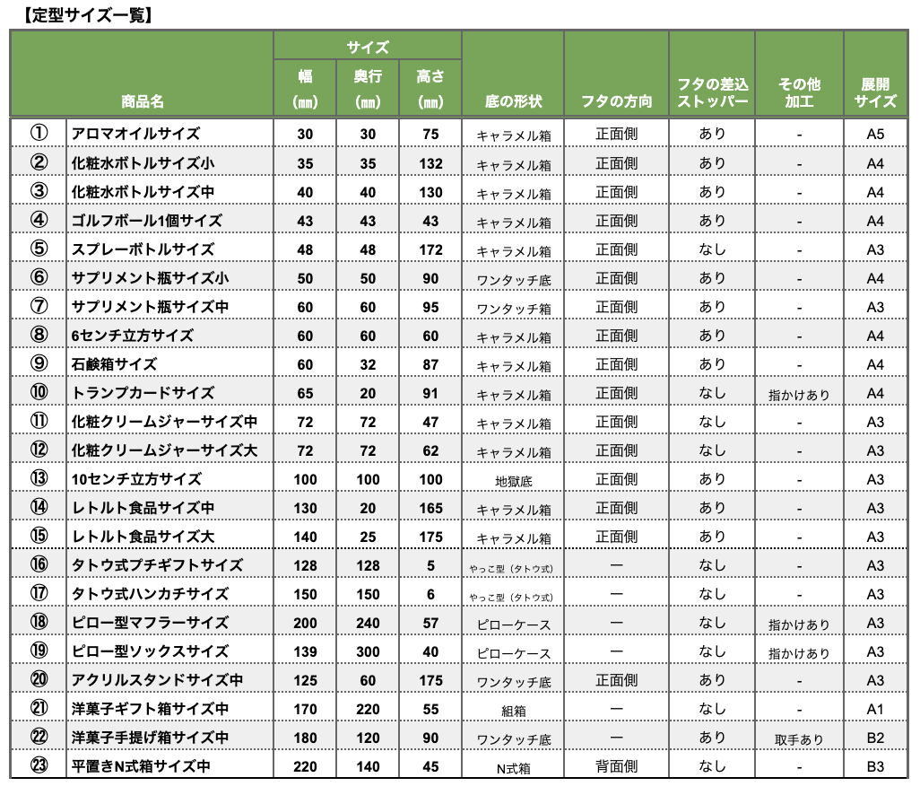 定型サイズ一覧