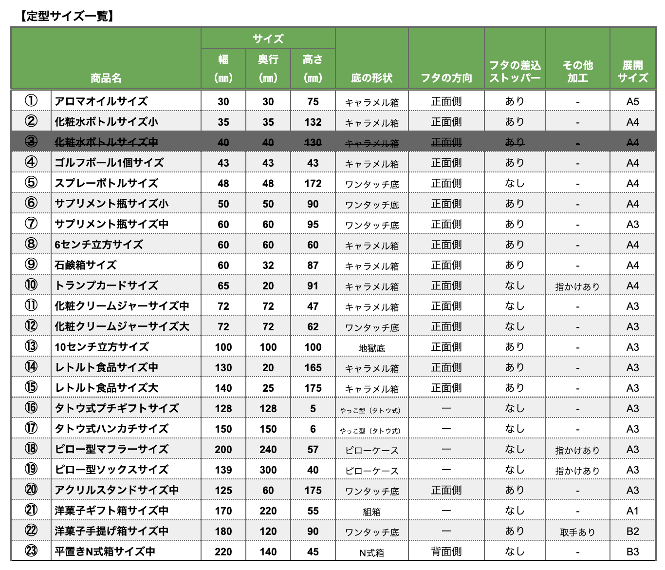 定型サイズ一覧