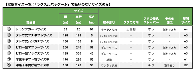 定型サイズ一覧