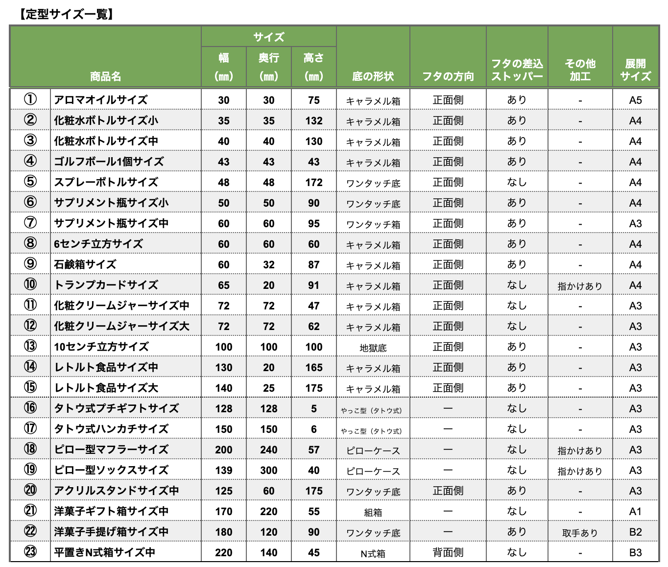 定型サイズ一覧
